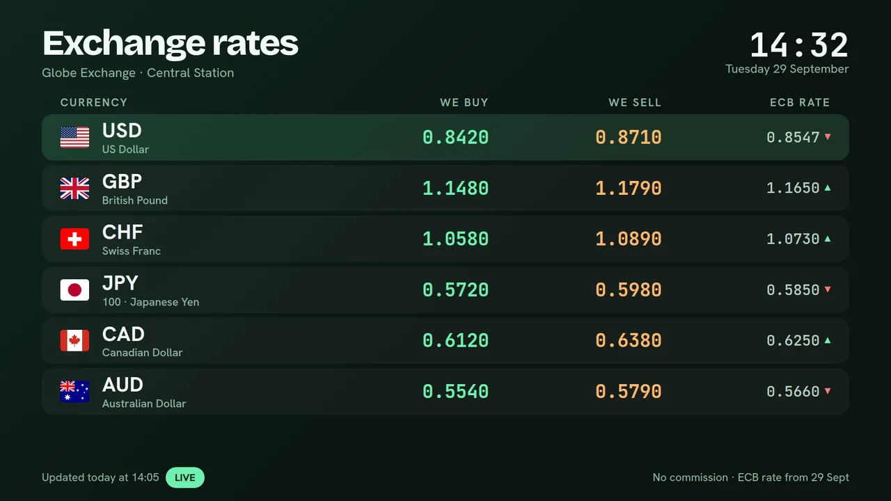 Currency exchange